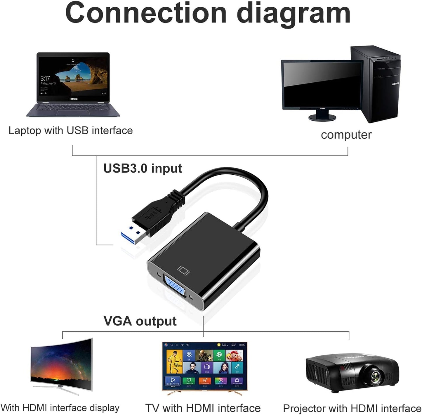USB to VGA Adapter for Monitor, VGA to USB 3.0/2.0 Converter 1080P Multi-Display Video Cable for Laptop Desktop PC to Monitors, Projector, TV. (Not Support Chromebook,Windows 11 is not Supported,)