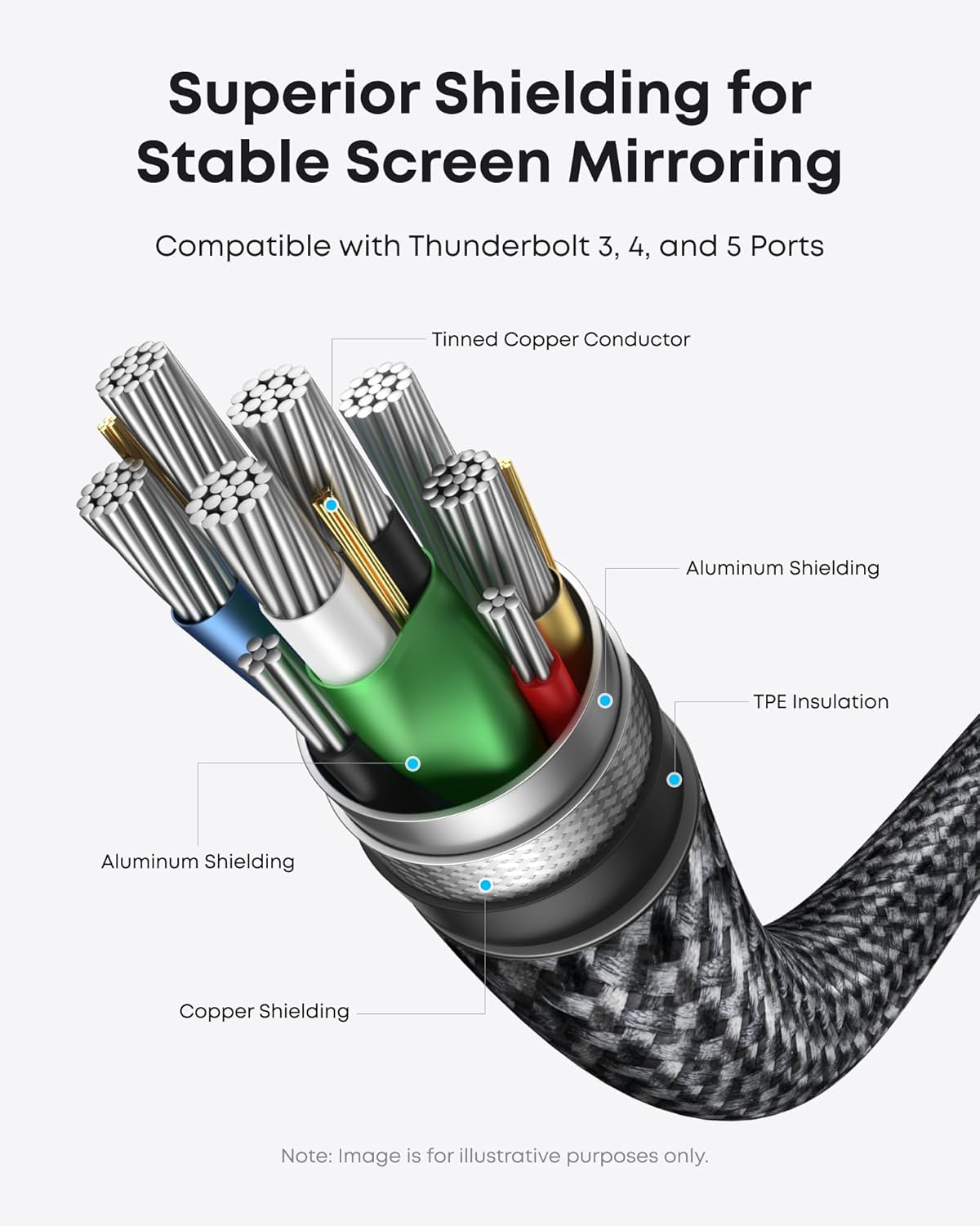 Anker HDMI Cable,4K@60Hz HDR USB C to HDMI Cable,Ultra-Fast Nylon-Braided with Advanced Shielding,Thunderbolt 5/4/3 Compatible,for MacBook,iPad,iPhone,HD TV,and More(6FT,Black)
