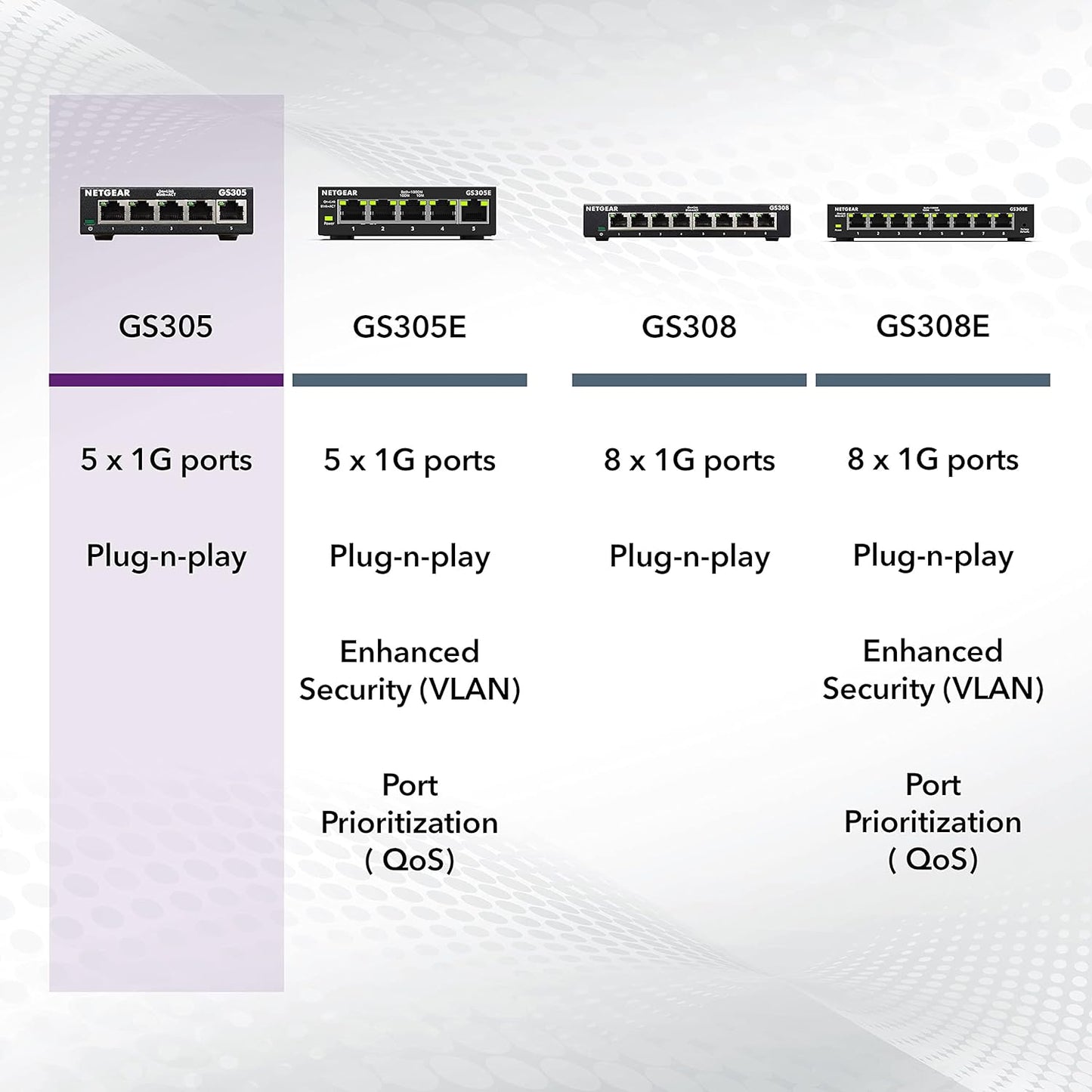 OPEN BOX - NETGEAR 5-Port Gigabit Ethernet Unmanaged Switch (GS305) - Home Network Hub, Office Ethernet Splitter, Plug-and-Play, Silent Operation, Desktop or Wall Mount