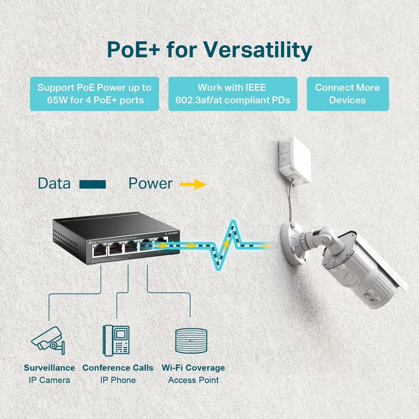TP-Link TL-SG1005P, 5 Port Gigabit PoE Switch, 4 PoE+ Ports @65W, Desktop, Plug & Play, Sturdy Metal w/ Shielded Ports, Fanless, QoS & IGMP Snooping,black