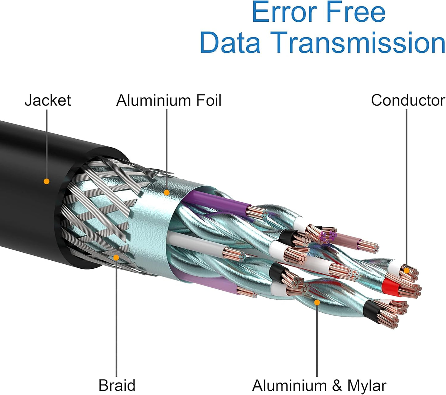 Moread HDMI to VGA, Gold-Plated HDMI to VGA Adapter (Male to Female) for Computer, Desktop, Laptop, PC, Monitor, Projector, HDTV, Chromebook, Raspberry Pi, Roku, Xbox and More - Black