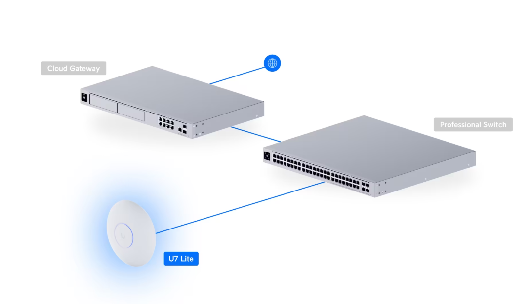 UniFi Access Point U7 Lite