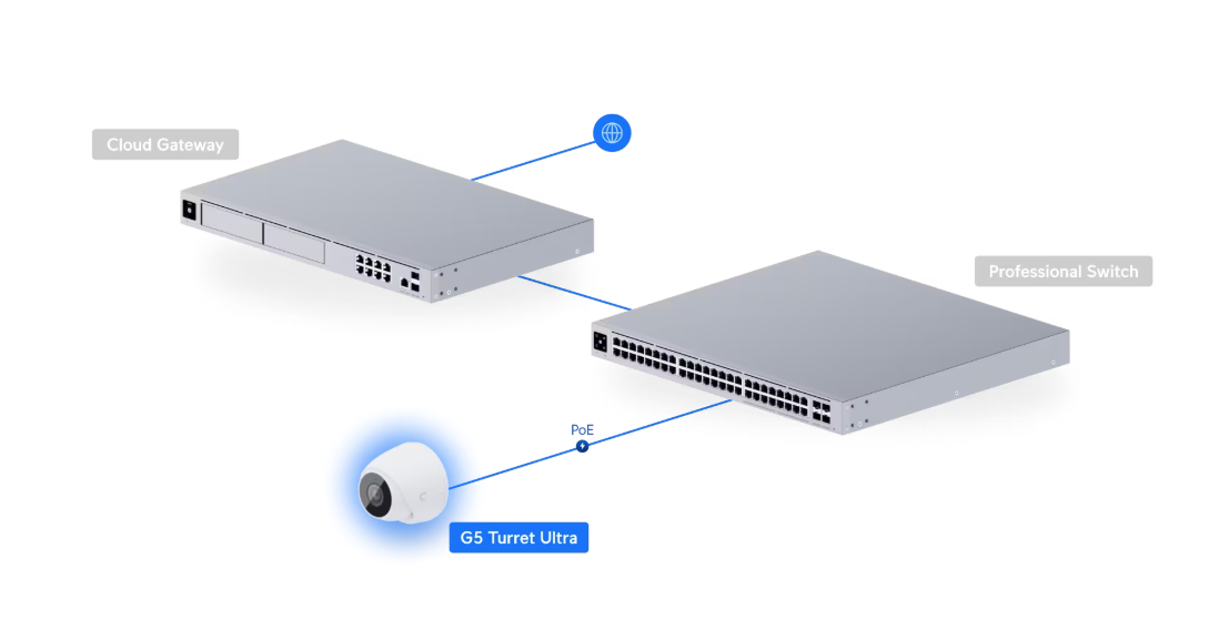 UniFi G5 Turret Ultra (UVC-G5-Turret-Ultra) - White