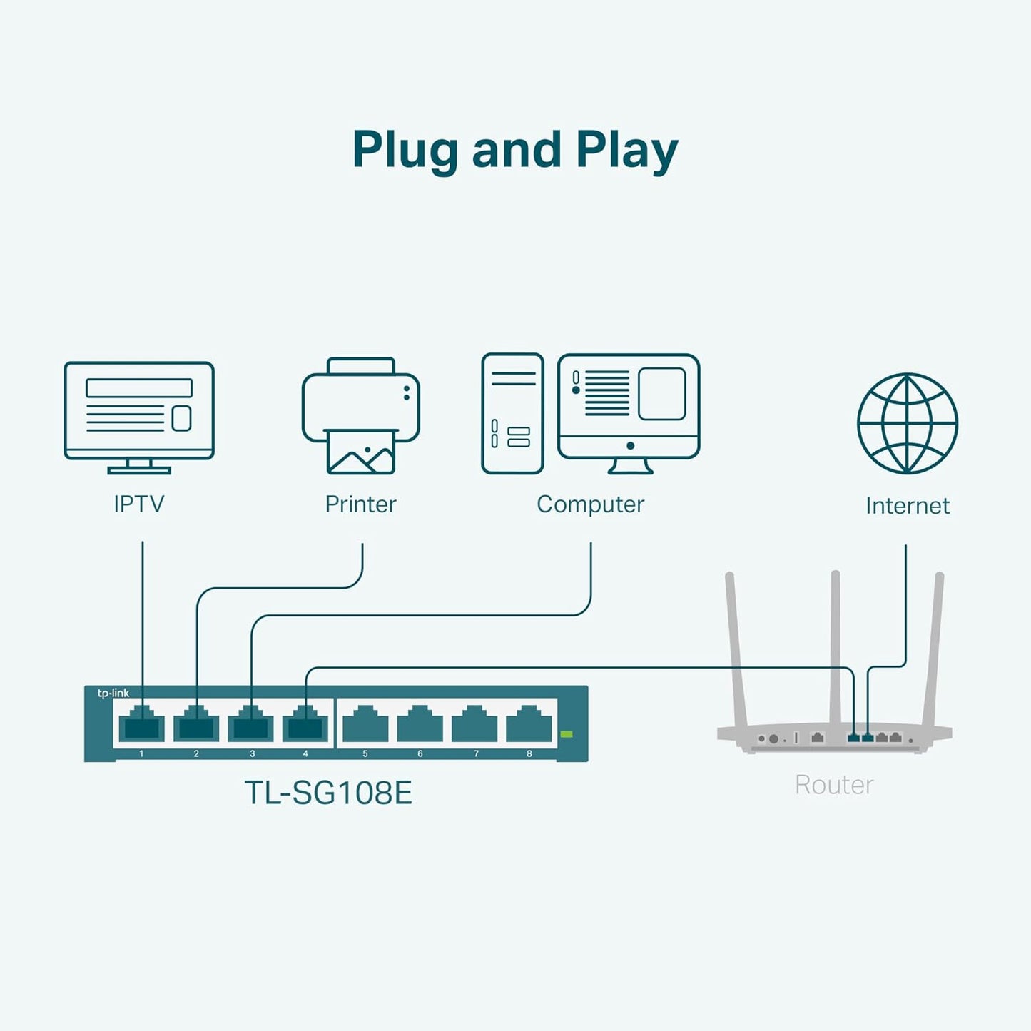 TP-Link 8 Port Gigabit Switch | Easy Smart Managed | Plug & Play | Desktop/Wall-Mount | Sturdy Metal w/ Shielded Ports | Support QoS, Vlan, IGMP and LAG (TL-SG108E)