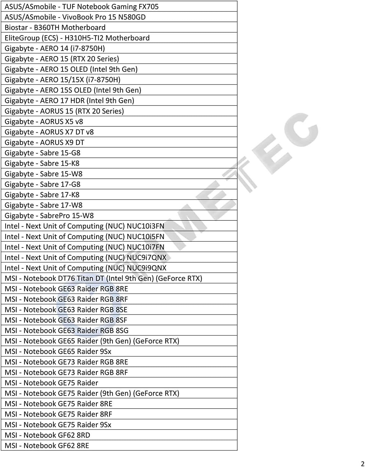 Timetec 8GB KIT(2x4GB) DDR4 2666MHz PC4-21300 Non-ECC Unbuffered 1.2V CL19 1Rx8 Single Rank 260 Pin SODIMM Laptop Notebook PC Computer Memory RAM Module Upgrade (8GB KIT(2x4GB))