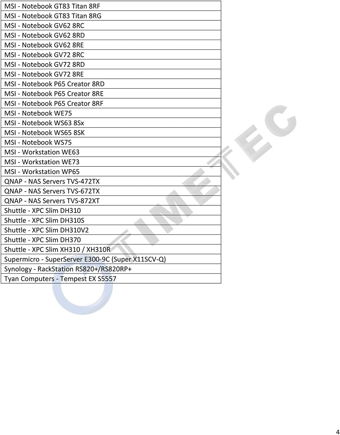 Timetec 8GB KIT(2x4GB) DDR4 2666MHz PC4-21300 Non-ECC Unbuffered 1.2V CL19 1Rx8 Single Rank 260 Pin SODIMM Laptop Notebook PC Computer Memory RAM Module Upgrade (8GB KIT(2x4GB))
