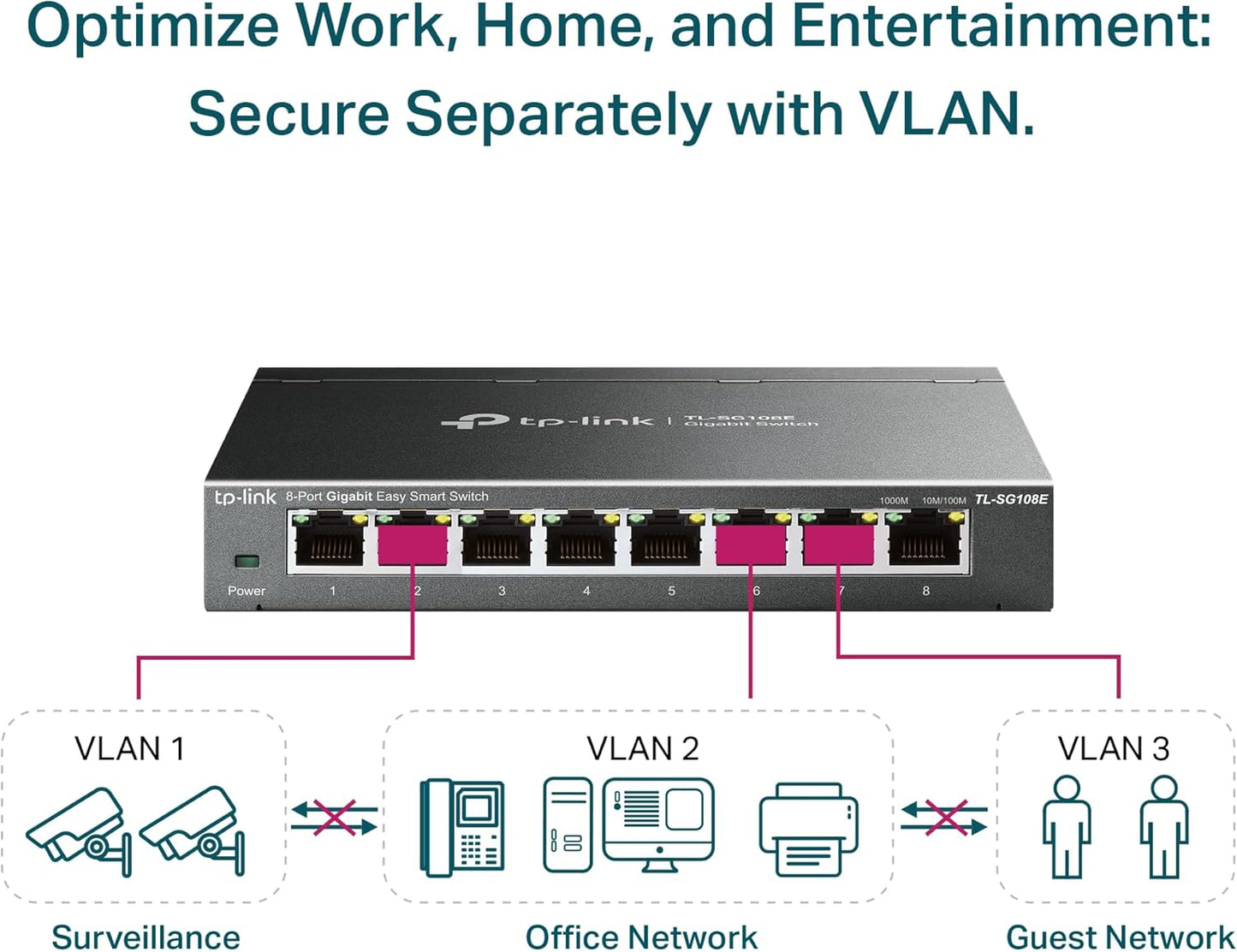 TP-Link 8 Port Gigabit Switch | Easy Smart Managed | Plug & Play | Desktop/Wall-Mount | Sturdy Metal w/ Shielded Ports | Support QoS, Vlan, IGMP and LAG (TL-SG108E)