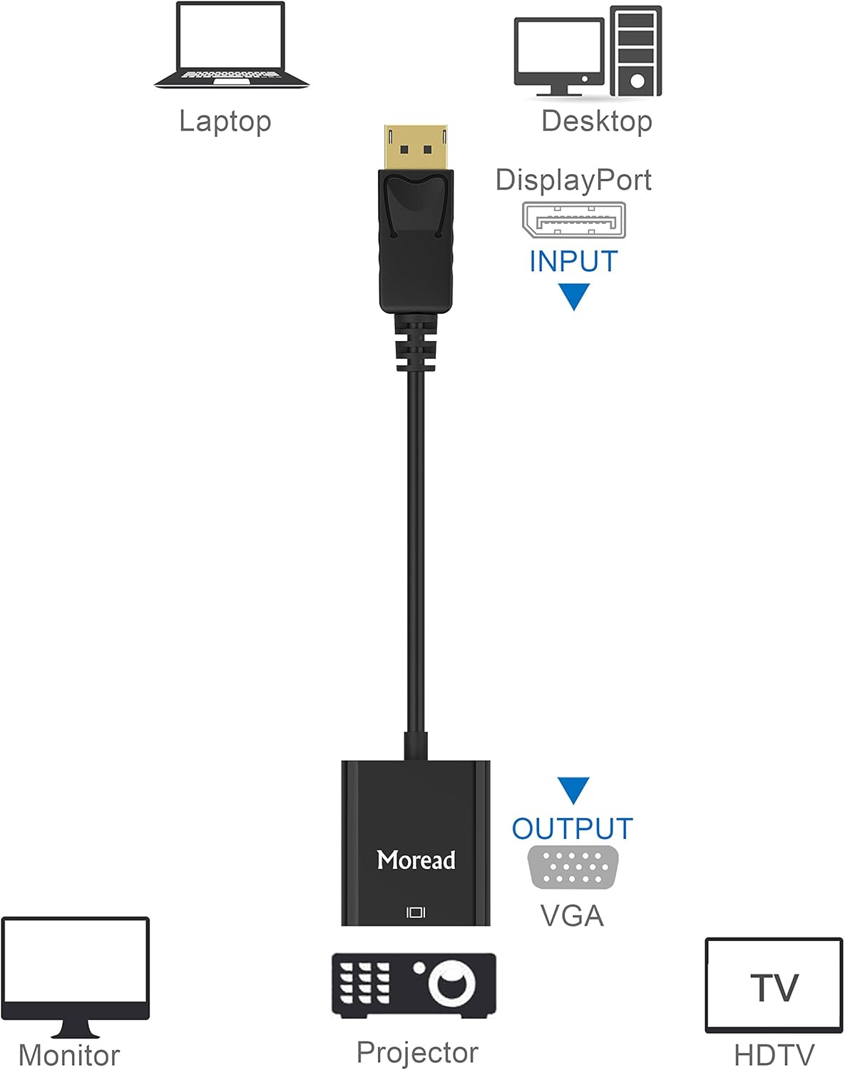 DisplayPort (DP) to VGA Adapter, Gold-Plated Display Port to VGA Adapter (Male to Female) Compatible with Computer, Desktop, Laptop, PC, Monitor, Projector, HDTV - Black